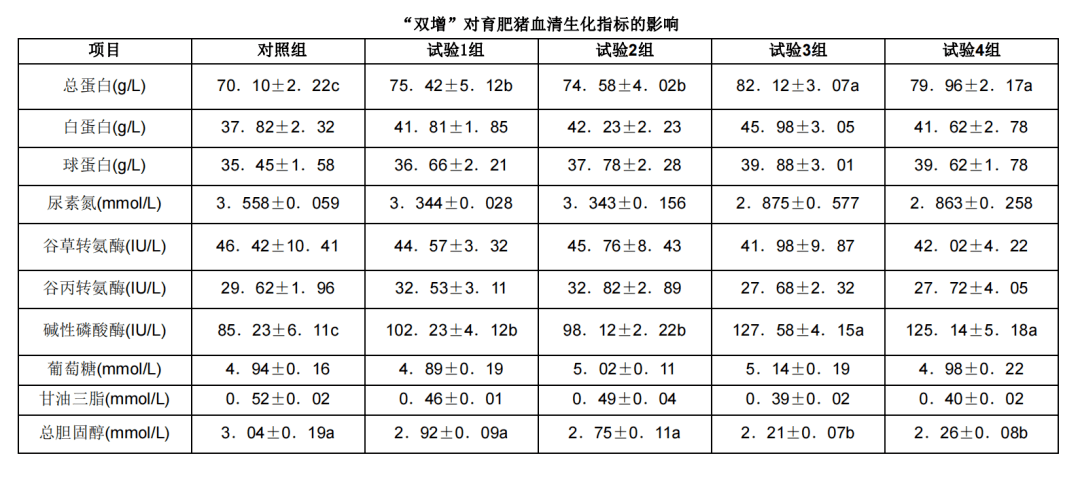 利邦牧业双增