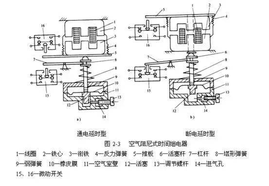 一文讲透时间继电器,再也不用到处找资料