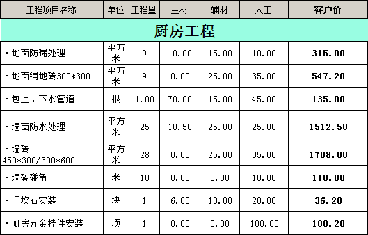 装修100平方价目表图片