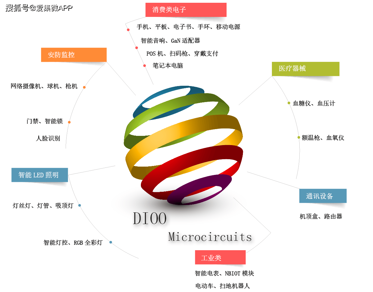 设计与自主研发能力,紧跟行业前沿技术发展趋势,不断在现有产品的基础