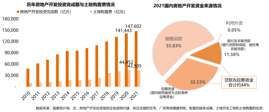 鄒益民房地產與金融中國房地產發展之路第五課