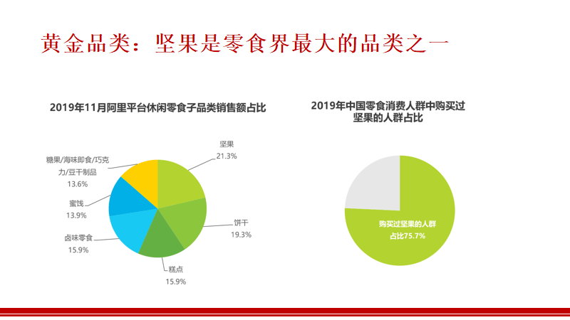 中国百强品牌售前案例之盐津铺子品牌升级方案