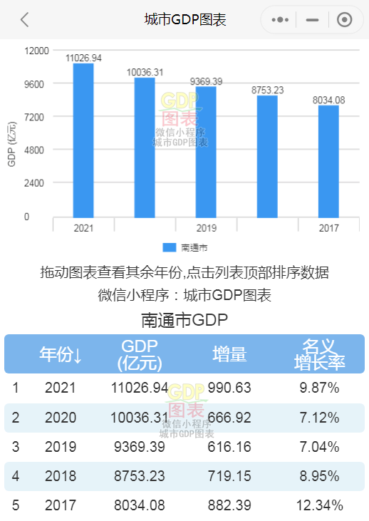 常州市gdp_2021年常州市各区GDP排行榜