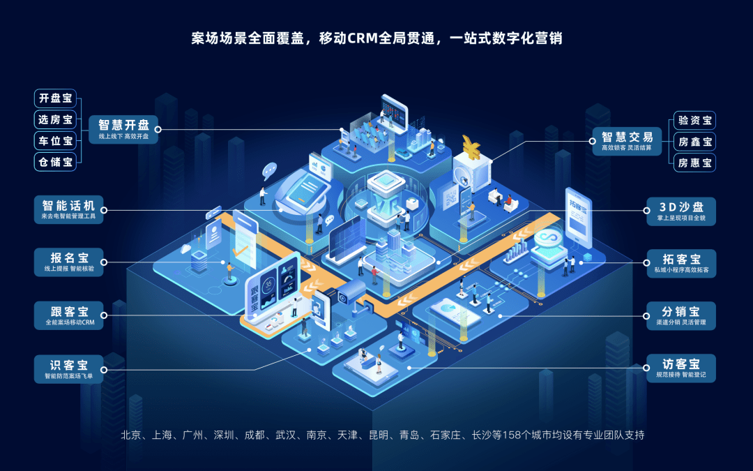 喜报博点科技荣获房地产数字化全场景营销先锋奖