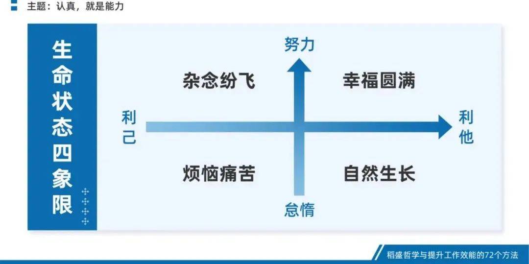 生命状态"四象限",助你认真过好每一天_生活_人生_时间