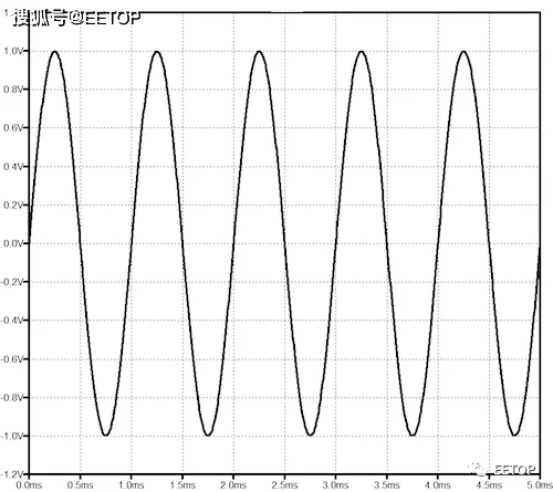 原创音频失真是怎么回事了解非线性失真