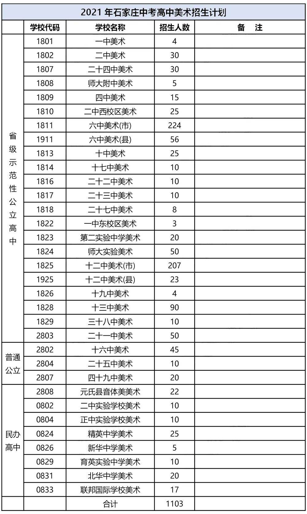 艺术特长包括哪些？_艺考生学什么艺术好_艺术特长生和艺考生哪个好