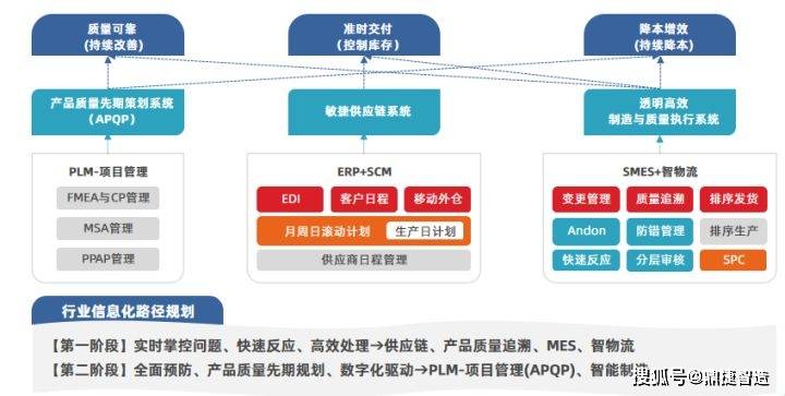 蔚來停產,漲價,供應鏈問題又成焦點!_搜狐汽車_搜狐網