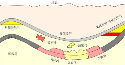 大庆石油储量图片