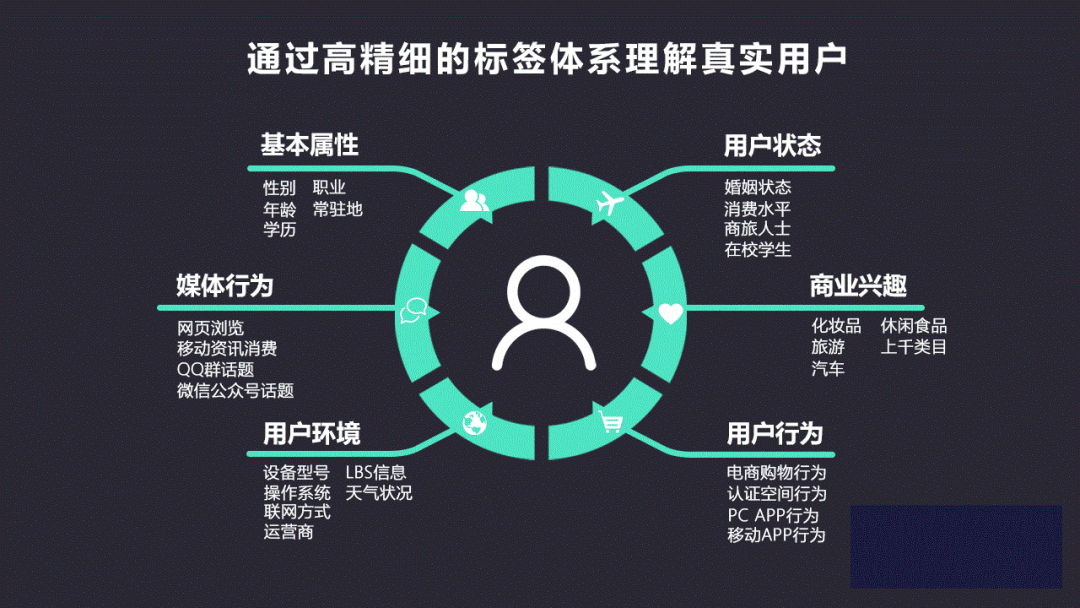 用户信息获取图片