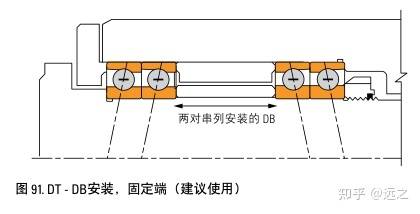 活顶尖内部轴承安装图图片