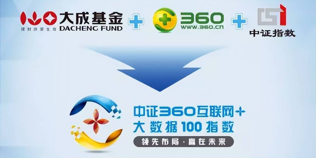 原創大成360互聯網大數據基金好嗎拳打大盤腳踢中概