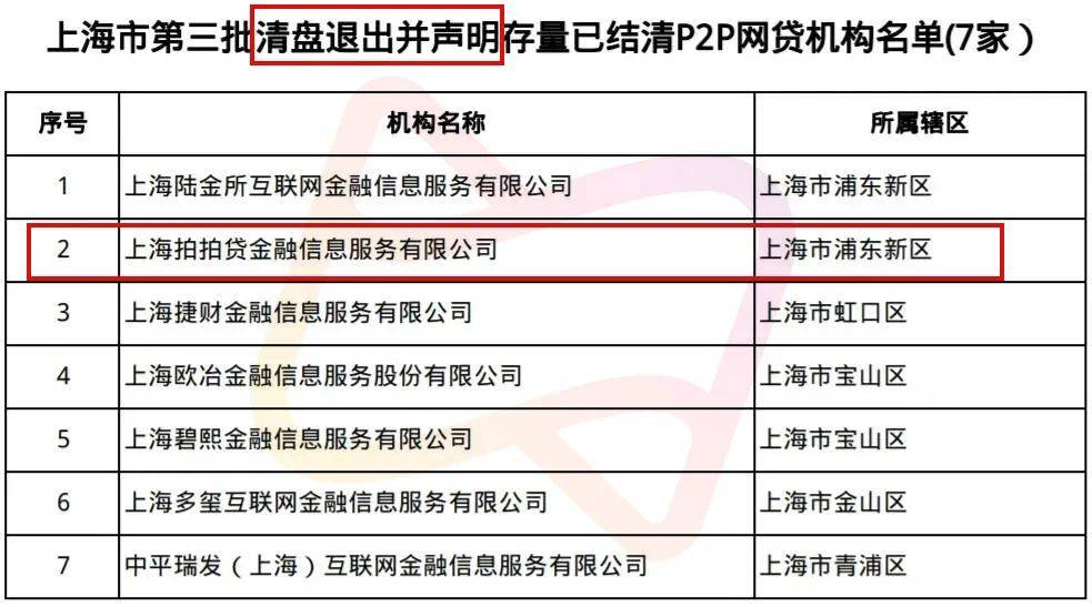 独家！信也拍拍贷财报显示p2p还未结清