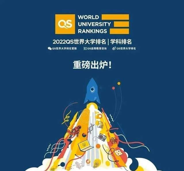 全球世界名校排行榜_22世界大学排名来了,快来看看你的院校上榜学科有多少(2)