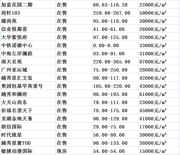 广州房价多少(广州房价多少钱一平方均价)