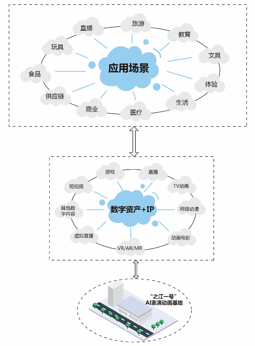 《2021年中国文化产业发展回望及对策建议研究报告》—2021年热点现象案例一