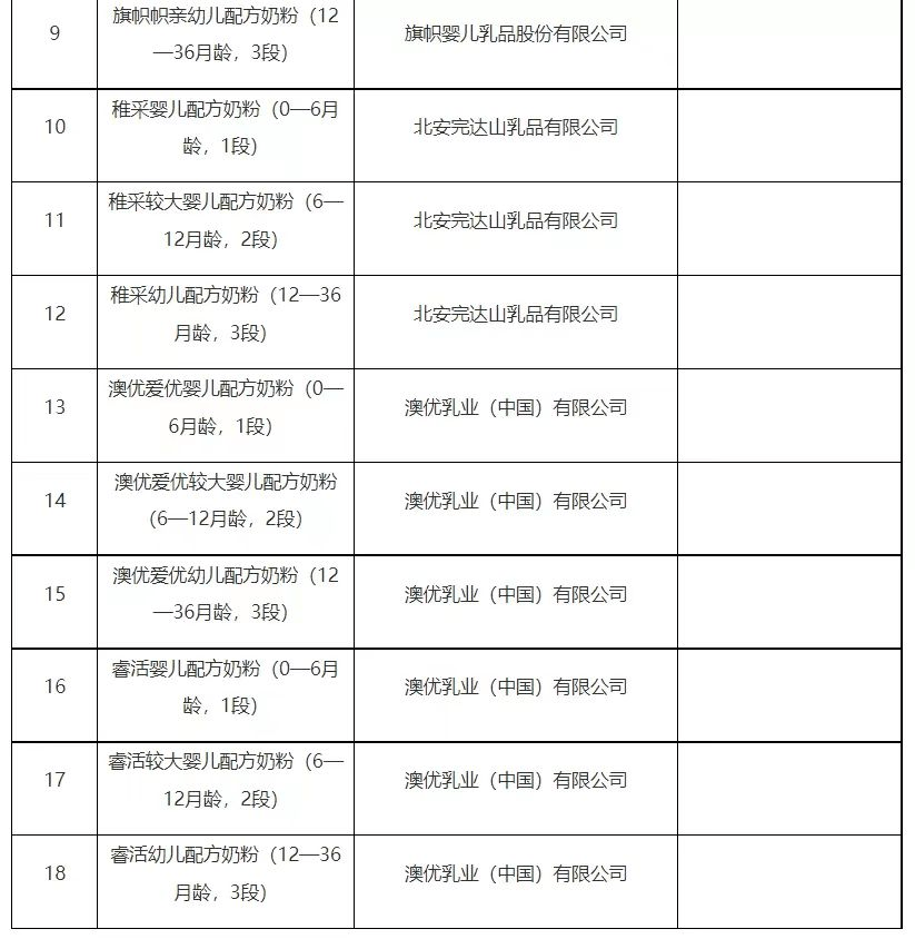 貝貝羊,優利士貝博兒,聖唐寶樂滋,佰必佳,馨貝貝,優能佳等羊奶粉品牌