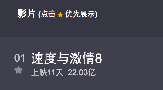 「票房野兽」《速度与激情8》上映10天全球破9亿美元!_中国_电影_北美