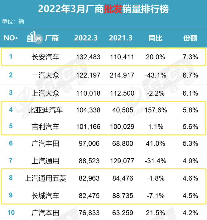 全国白酒销量排行榜_郑州科技学院名列武书连2022中国民办大学综合实力排行榜全国第十六...(2)