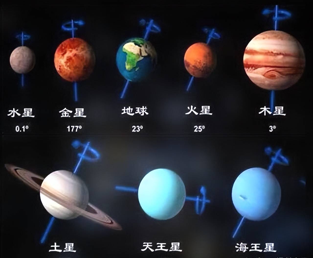 海王星正变得奇怪 整体温度下降8 夏季反而变冷 南极却在变热 地球 太阳系 赤道