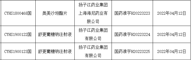 扬子江药业高层名单图片