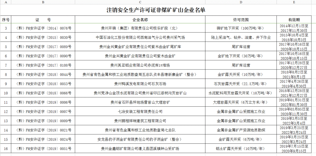 贵州省安全生产许可证图片