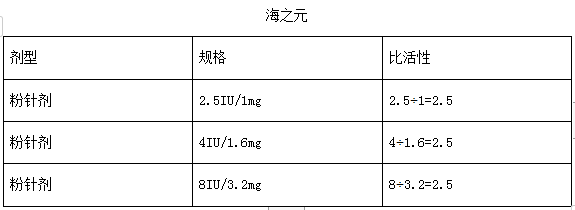 生长激素比活性是什么