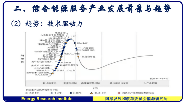 需求湧現市場潛力釋放綜合能源服務成為戰略性新興服務業