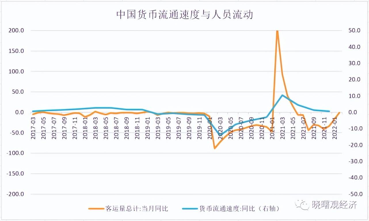 刘晓曙：货币供给、通货膨胀与货币流通速度_搜狐网