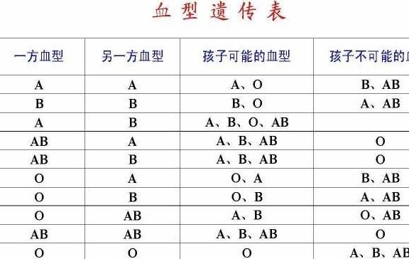 宝宝性格像爸还是像妈？这两种血型结合，宝宝可能跟谁都不像！