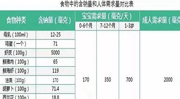 宝宝多大的时候吃盐合适？过早过晚都不好，这个时间父母要了解