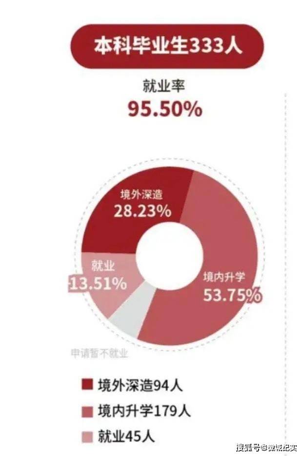 原創2022中國大學本科畢業生質量排行上科大名列榜首清華僅排第二