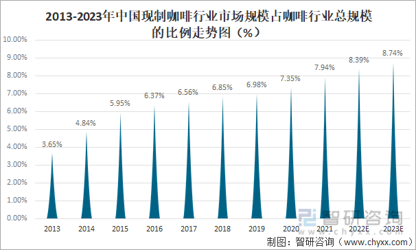 推出了速溶咖啡雀巢集团正在中国(图1)