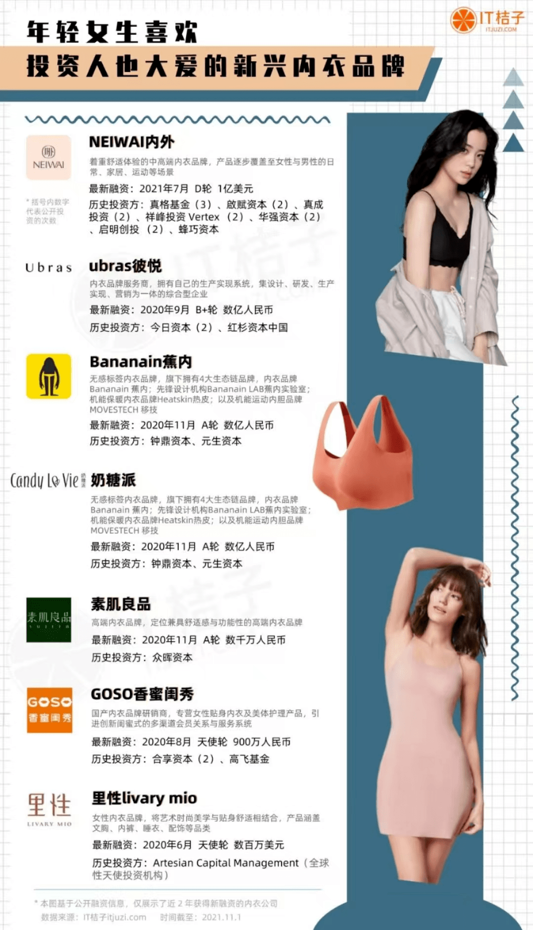 2021文胸品牌排行榜_2021天猫内衣新品牌榜单公布,幸棉斩获年度成长力品牌top1