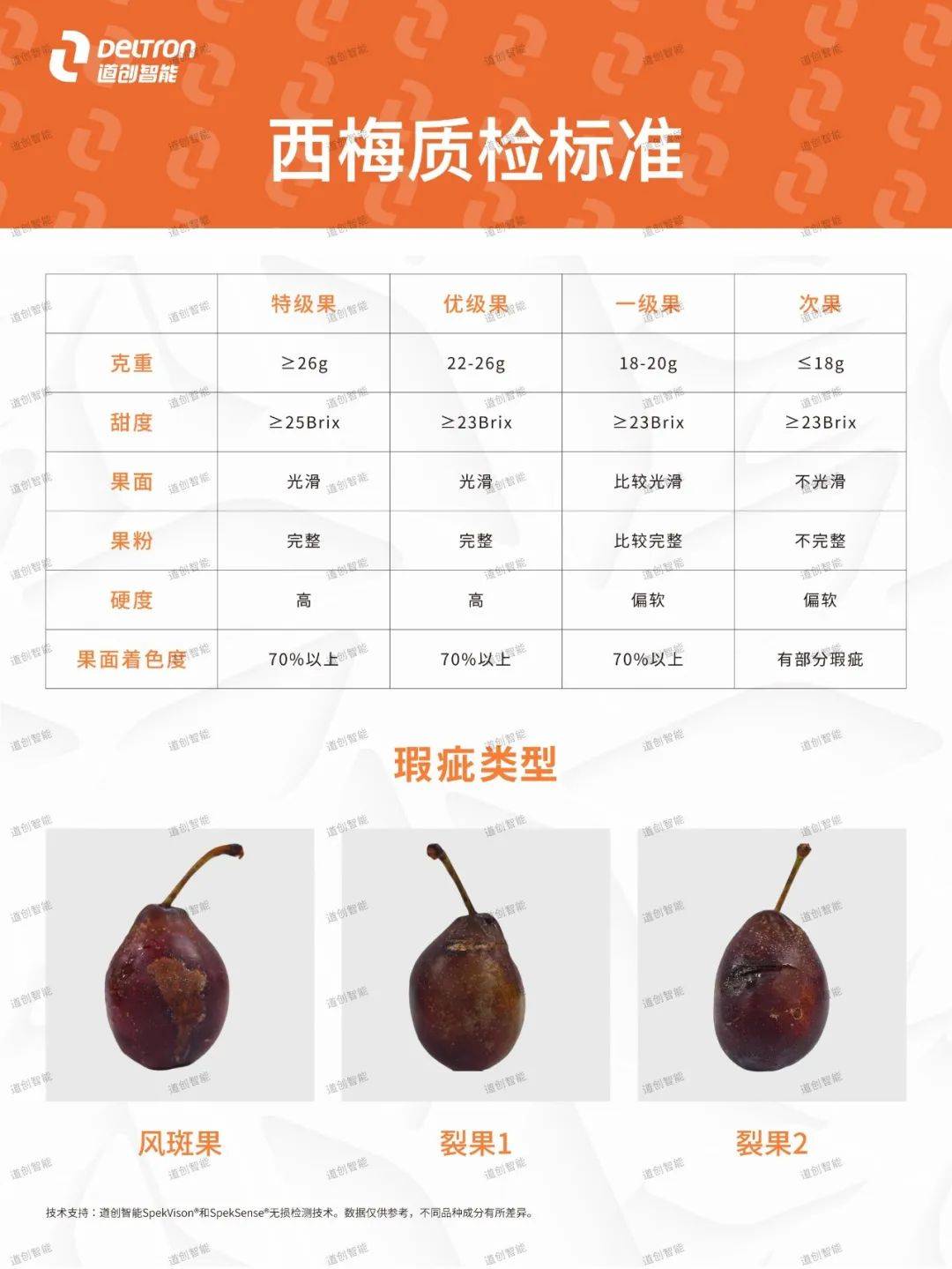 新疆西梅如何分选标准参考在这