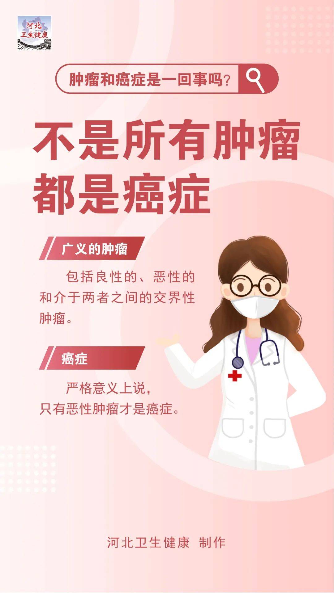 衡水市第七人民医院健康科普肿瘤和癌症不完全是一回事