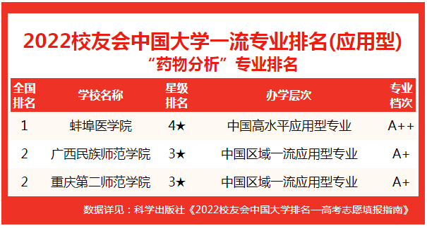 学广告设计好就业_广告学就业前景_回国就业在美国学金融硕士和金融工程哪个前景好