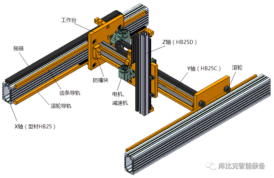 桁架機械手的結構組成