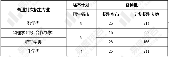 這所大學強基計劃可選擇本碩或本博銜接培養模式2022高考志願填報