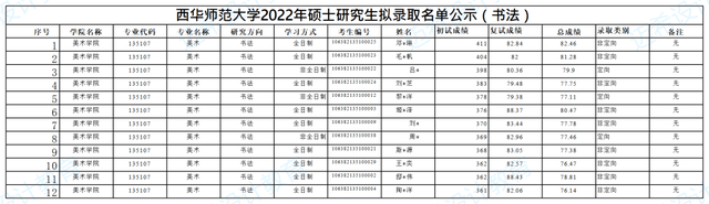 135107美術專碩培養目標_西華師范大學美術考研攻略_西華師范大學專業