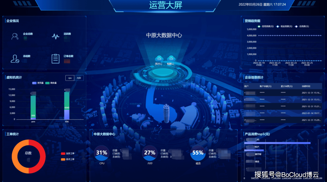 国产化云平台如何实现多云管控,黄河云来"打样儿"_资源_管理_体系