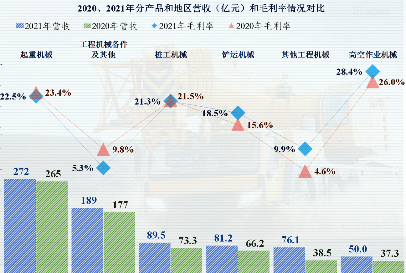 徐工机械2021年业绩表现亮眼厚积薄发中还存在哪些问题