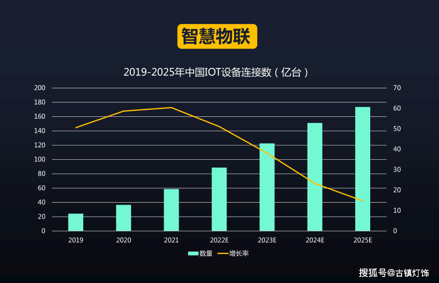 新冠疫情消費需求變化產業轉型升級面對三大挑戰照明企業該如何應對