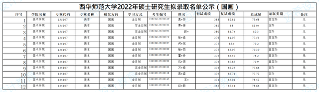 西華師范大學專業_西華師范大學美術考研攻略_135107美術專碩培養目標