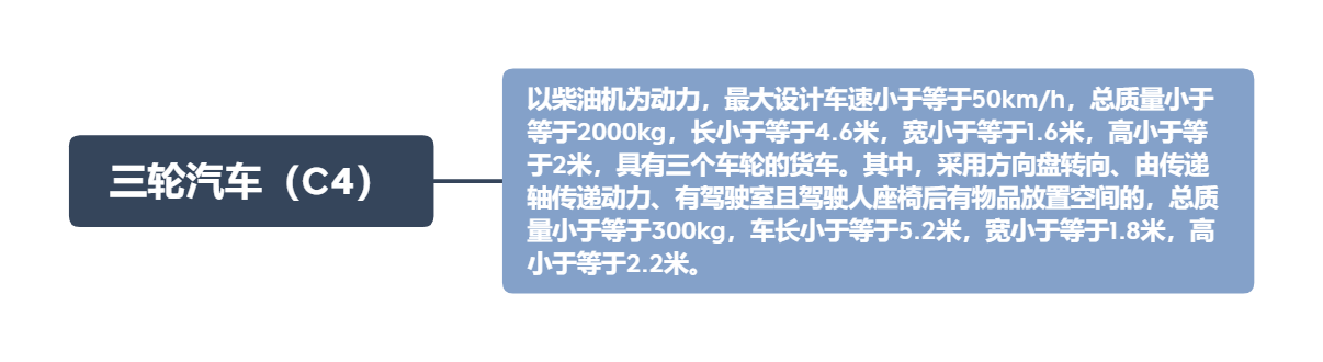 自动挡房车c照_c照开拖挂房车_小型进口越野房车c照