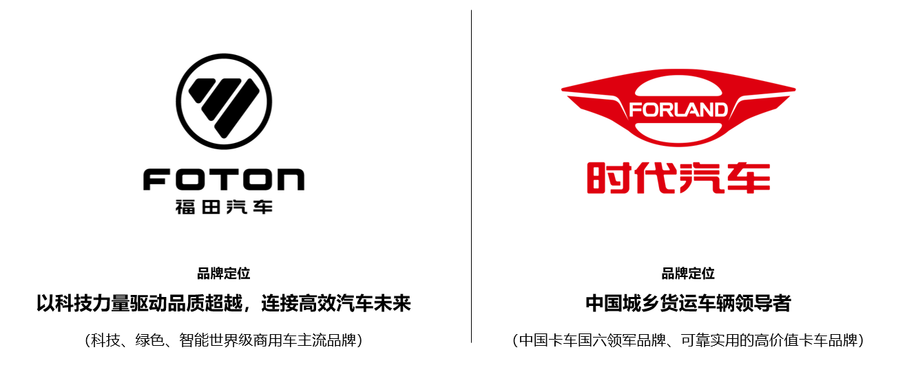 福田汽车整车业务实行"福田汽车""时代汽车"双品牌发展