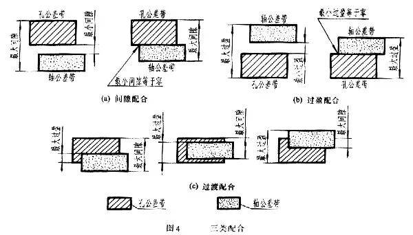 配合公差图怎么画图片