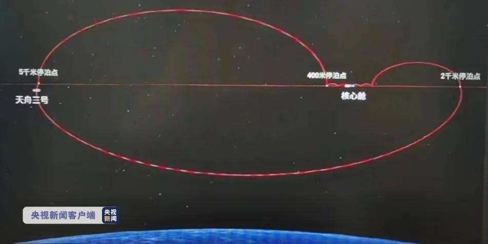 天舟四号组合体即将发射，天舟三号突然绕飞对接空间站，为什么？
