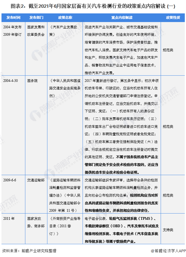 在2004年,國家發改委發佈《汽車產業發展政策》,國務院發佈《中華人民