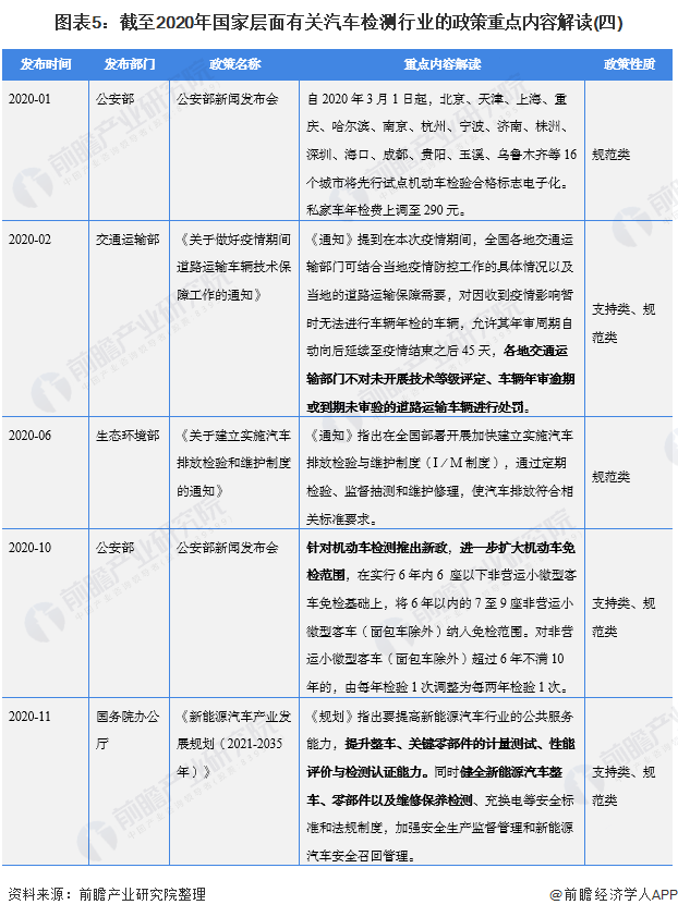 在2004年,國家發改委發佈《汽車產業發展政策》,國務院發佈《中華人民